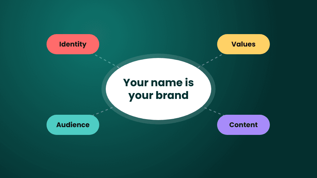 Build a strong personal brand online